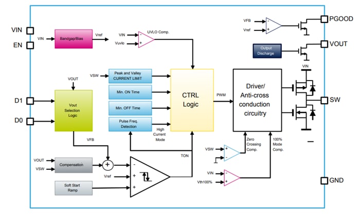 Block Diagram - STMicroelectronics STEVAL-1PS01EJR Evaluation Board